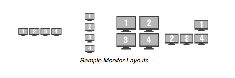 sample ThinManager monitor configurations