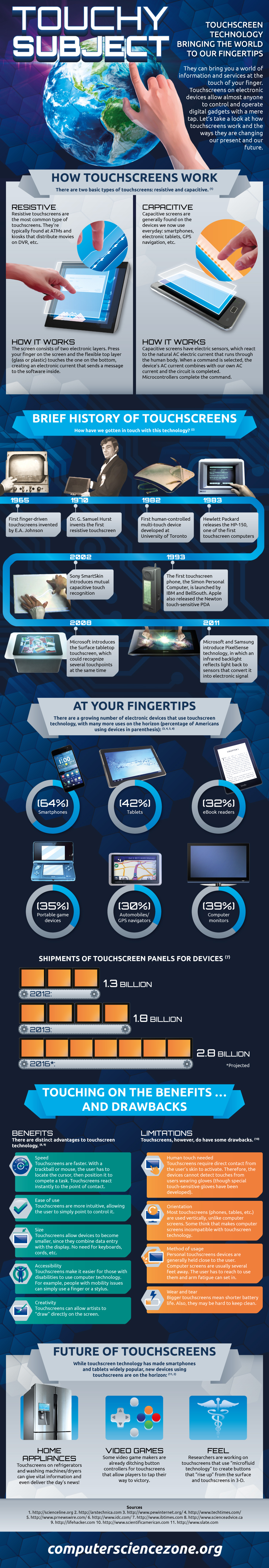 touchscreens-1