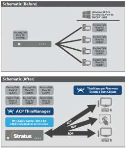 Dairy Farmers of America Reduces Downtime with Resilient Thin Client ...