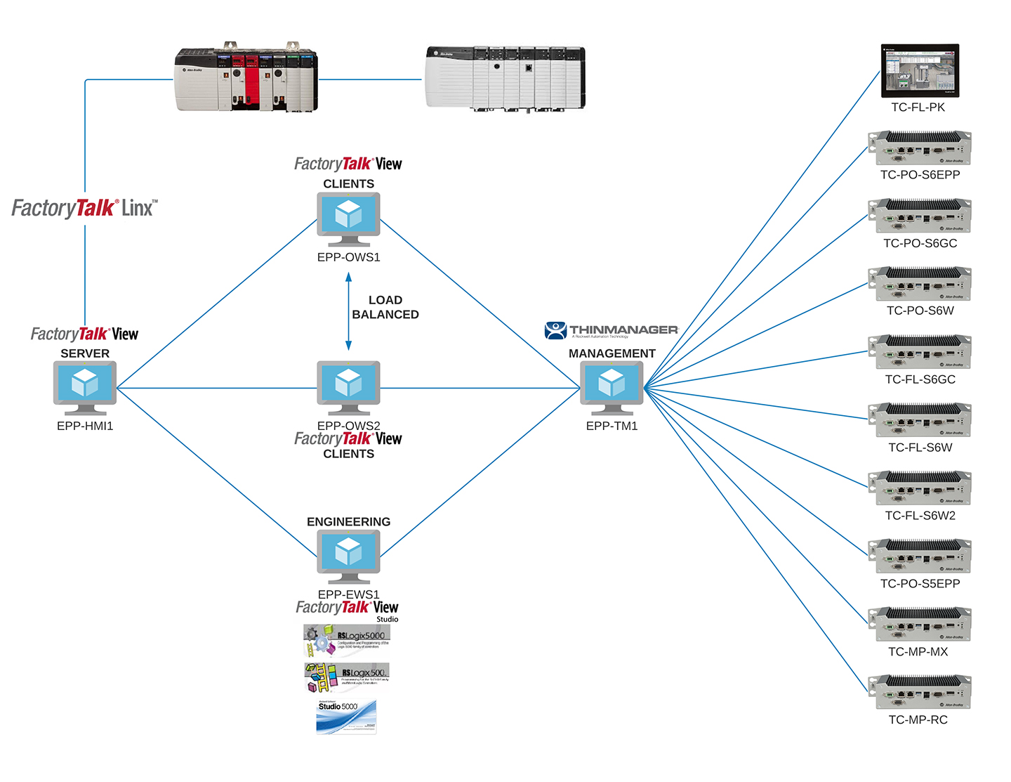 Everworks ThinManager schematic