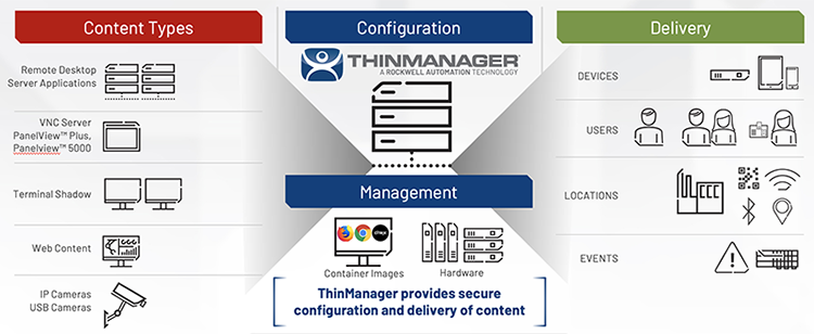 thinmanager.com